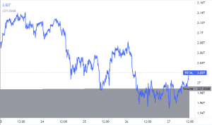 crypto market cap