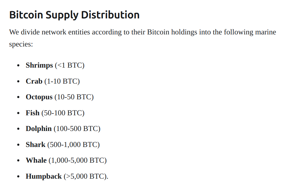 glassnode BTC whale chart