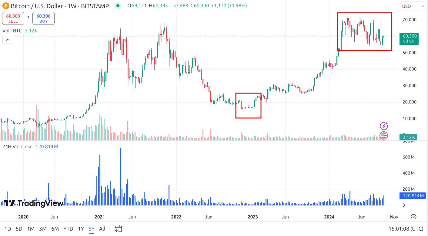 bitcoin 5-year chart