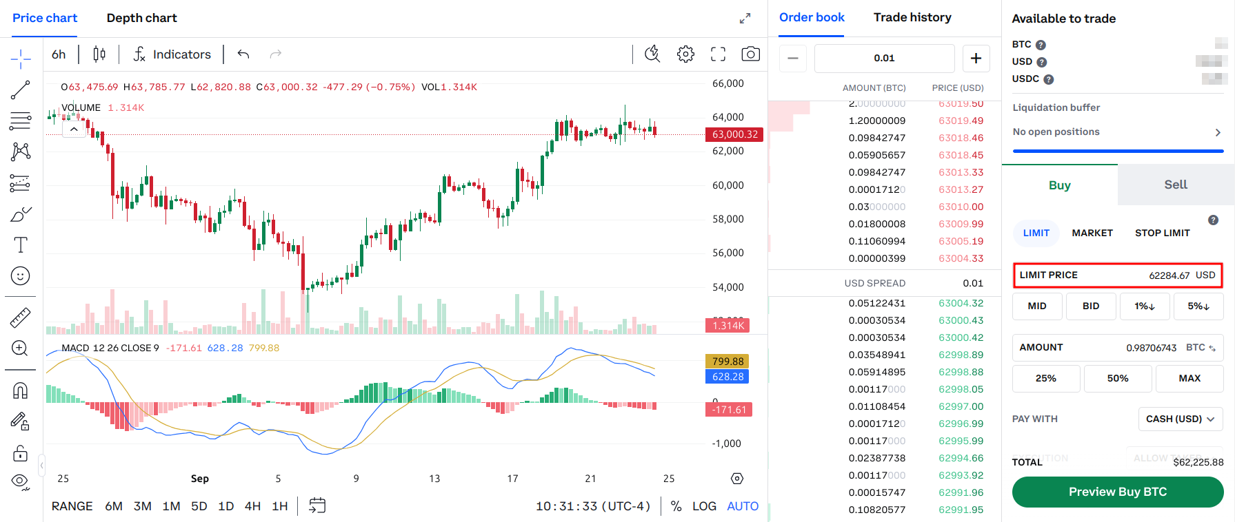 btc bid price