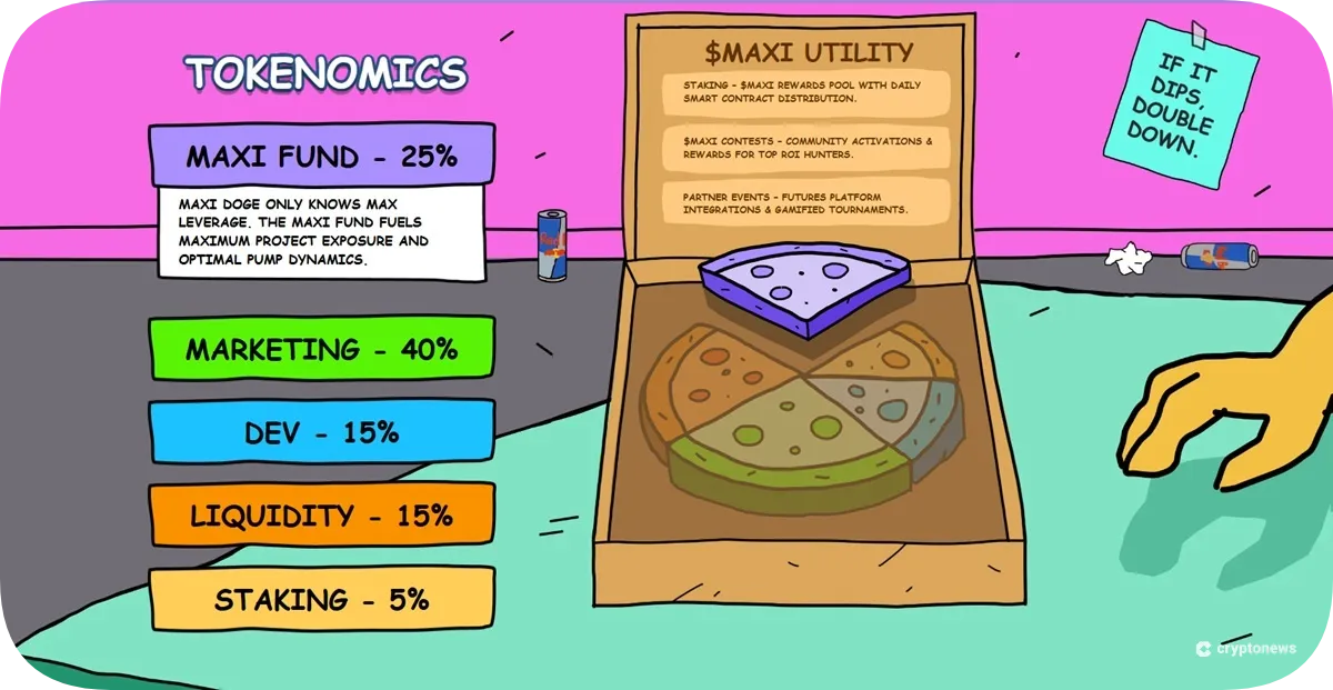 Maxi Doge tokenomics