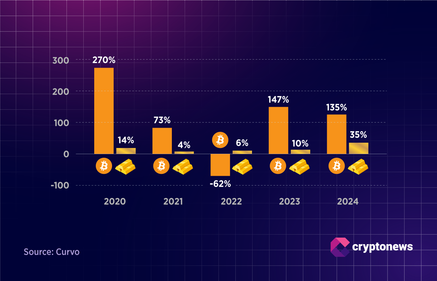 BITCOIN