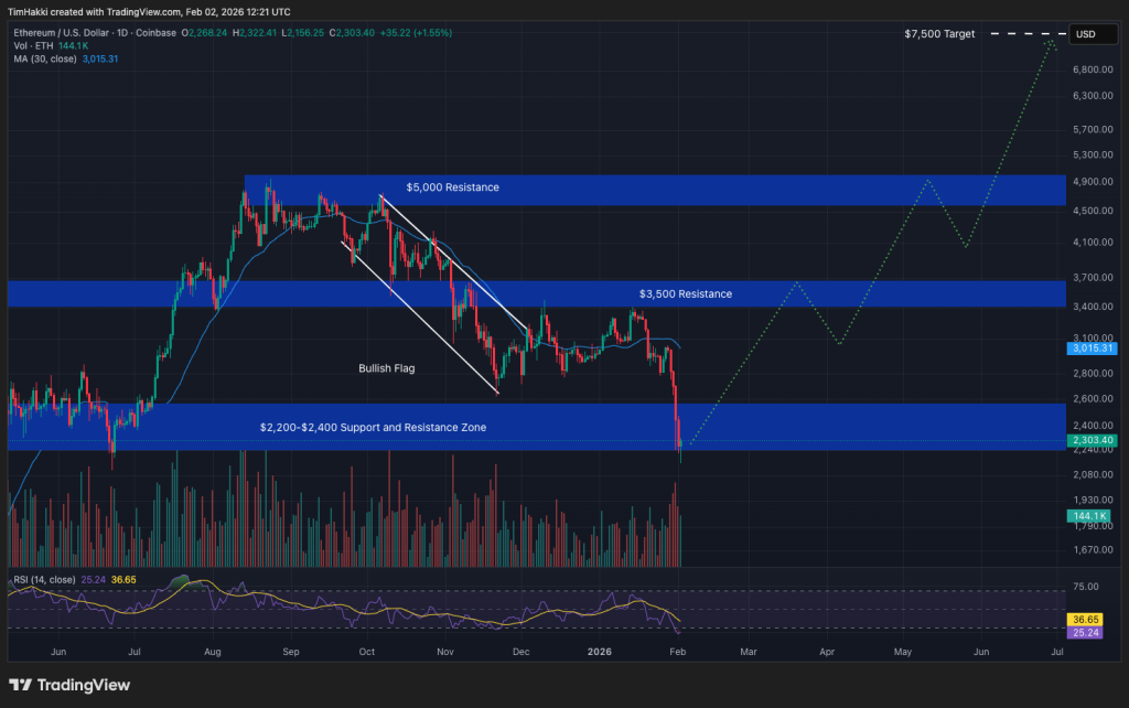 best crypto eth