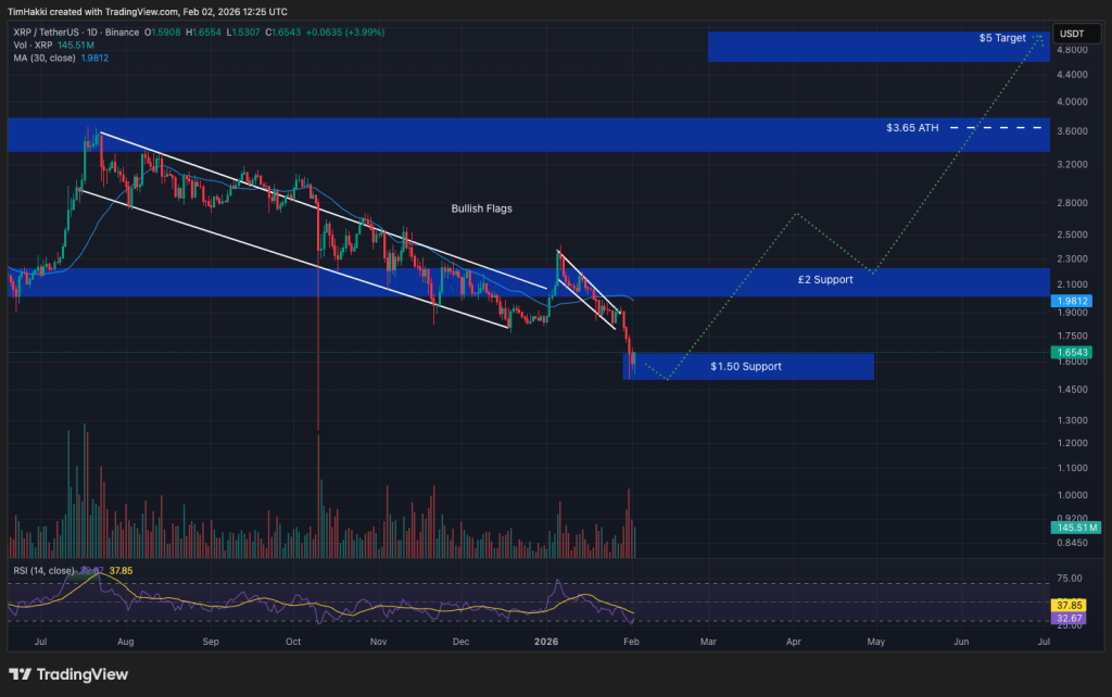 best crypto xrp