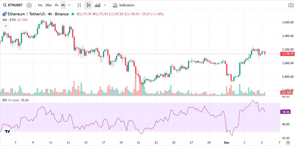 eth-usd