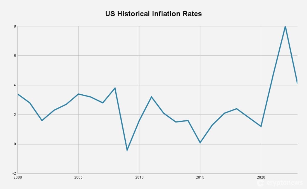 Histori Inflasi US - Apa Itu Inflasi